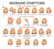 Why Migraines In Women Worsen During Ramadan HealthHub By Al Futtaim 