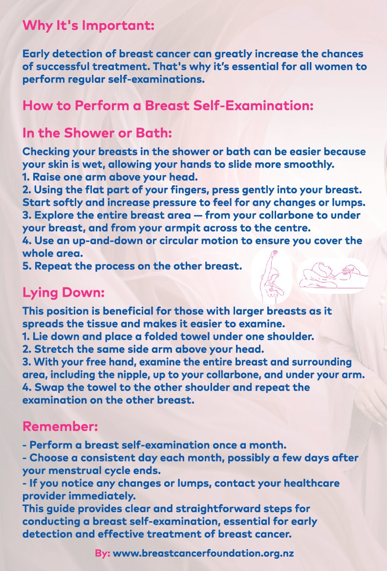 Breast Self-Exam Breast cancer Awareness